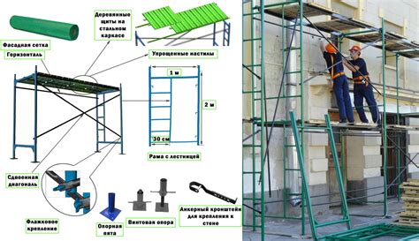 Необходимые инструменты для создания строительных лесов