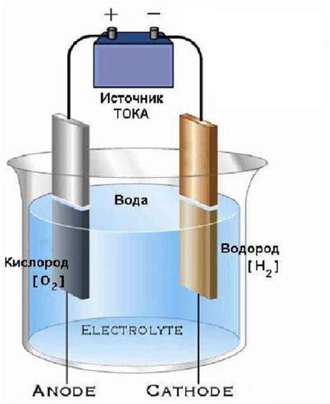 Необходимые инструменты для электролиза металла