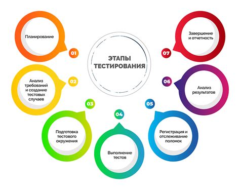 Необходимые инструменты и методы тестирования