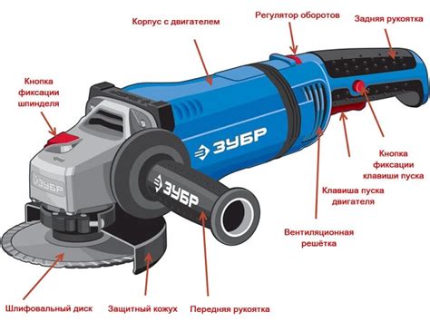 Необходимые меры безопасности при работе с шлифовальной машинкой