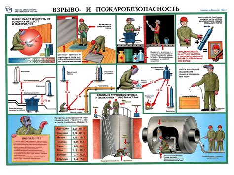 Необходимые меры безопасности при сварке металлов