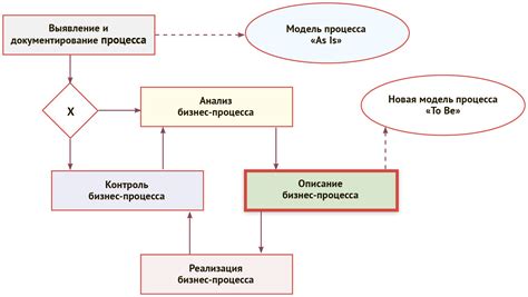 Необходимые параметры процесса