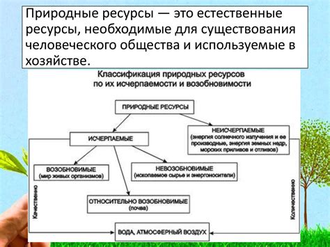 Необходимые ресурсы и условия