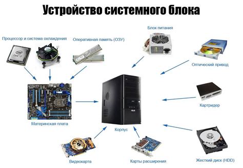 Необходимые системные компоненты и дополнительное оборудование