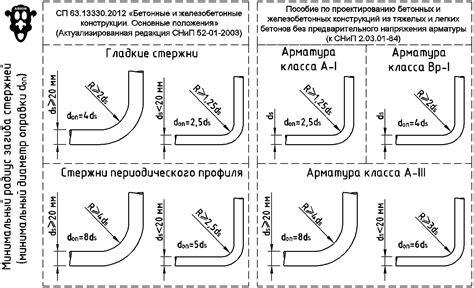 Необходимые таблицы для загибов арматуры