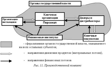 Необходимые условия для успешного разведения жителей