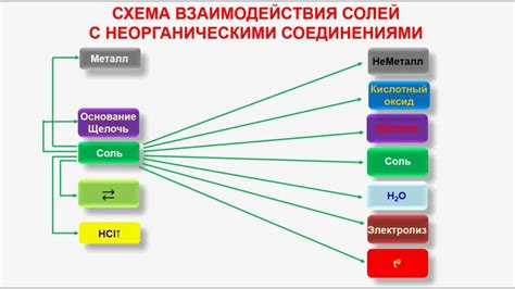 Неорганическая химия: основные понятия