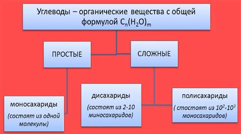 Неорганические кислоты и их роль