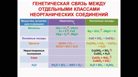 Неорганические соединения: связь между металлами и кислородом