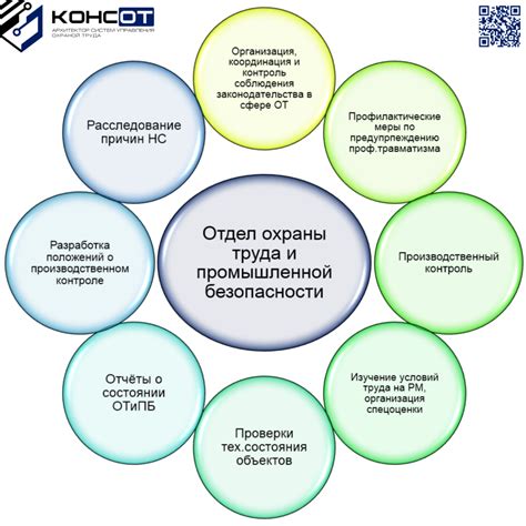 Неотъемлемые функции для безопасности