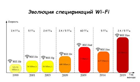 Неподдерживаемые стандарты wifi