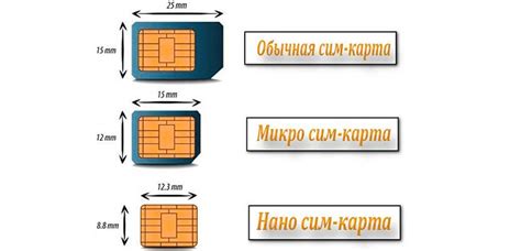 Неподдерживаемый формат сим-карты