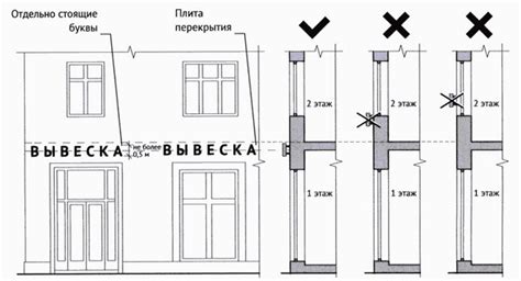 Неподходящий уровень высоты