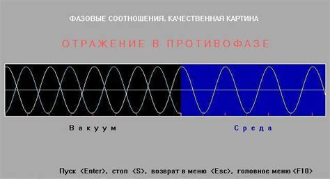 Непосредственное влияние металла на фазу отраженной волны