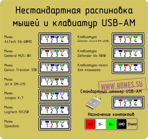 Неправильная конструкция USB-кабеля