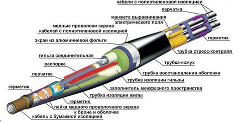 Неправильная работа кабеля или адаптера