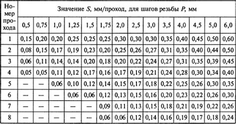 Неправильная скорость нарезания: перегрев и статическое напряжение