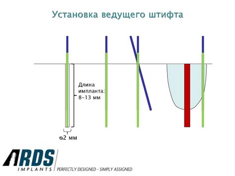 Неправильная техника сверления