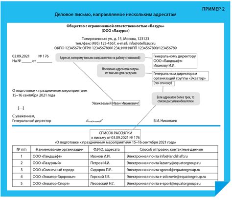 Неправильное адресование