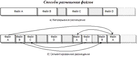 Неправильное размещение файлов скина