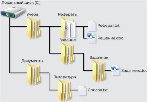 Неправильно выбранный путь к файлу