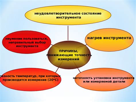 Неправильный выбор инструмента