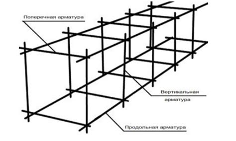 Неприемлемость сварки арматуры для фундамента