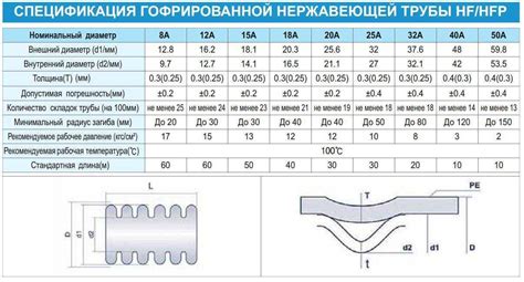 Нержавеющая сталь: преимущества и недостатки