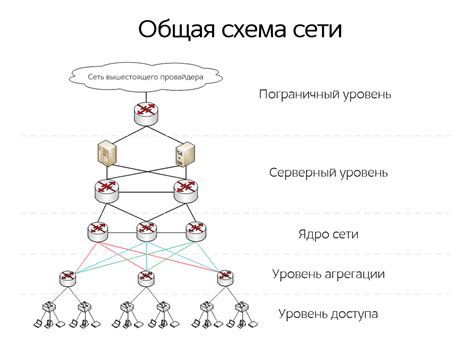 Несовместимость сетей операторов