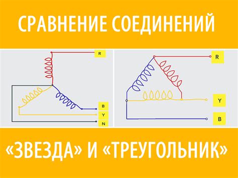 Несовместимость соединения