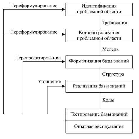 Несовместимость с сетевым оператором: