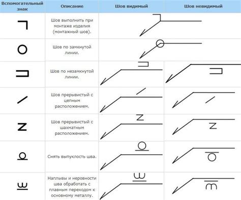 Несоответствие сварочных материалов и компонентов металлической конструкции