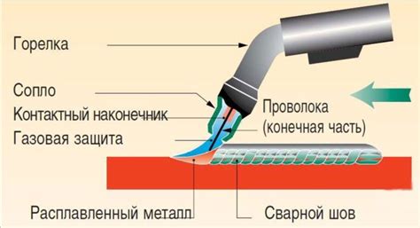 Несоответствие техники сварки и материала