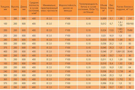 Нестандартные размеры блока