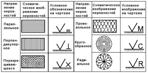 Неудачная обработка поверхности