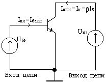 Неудовлетворительное соотношение токов