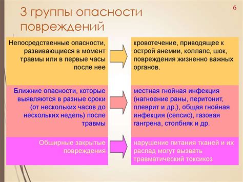 Неустойчивость повреждений - причина опасности