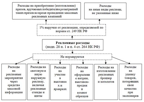 Не принимаемые материалы