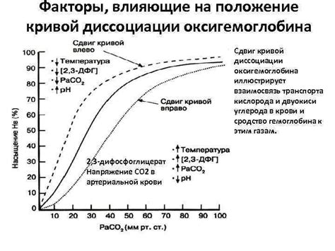 Низкая концентрация в рудах и растворах