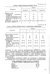 Низкая коррозийная активность