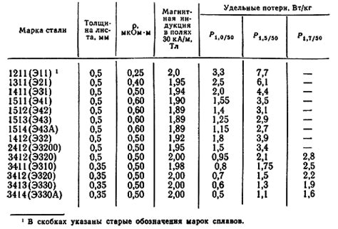 Низкая магнитная проницаемость низкоуглеродистой нержавеющей стали