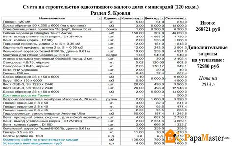 Низкая стоимость материалов и комплектующих