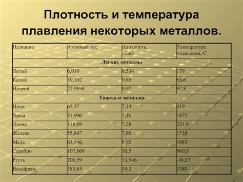 Низкая температура плавления цинка