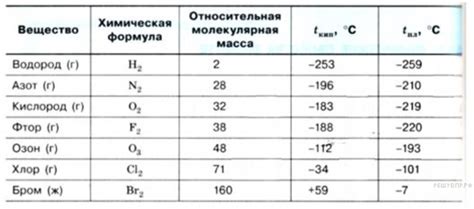 Низкие температуры и особенности соединения металлов