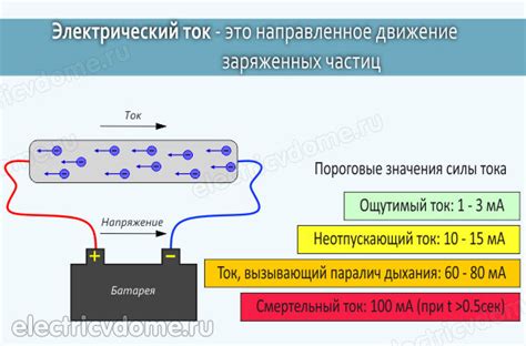 Низкий ток или недостаток электрода