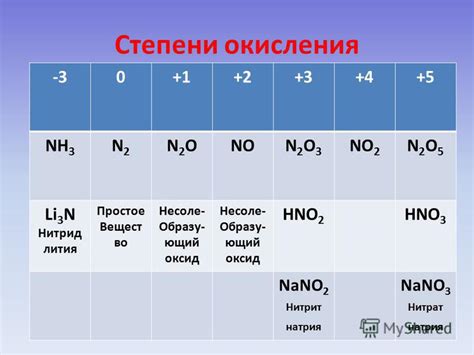 Низкий уровень окисления