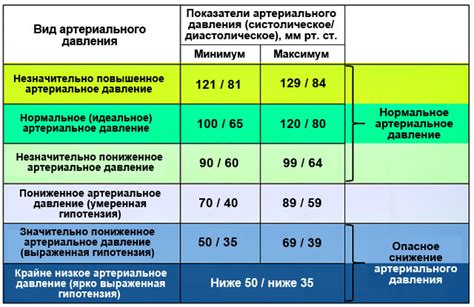 Низкое давление и надежность клапана Инкор