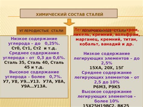 Низкое содержание легирующих элементов