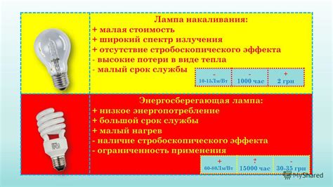 Низкое энергопотребление и большой срок службы