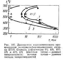 Низкотемпературная обработка и ее особенности